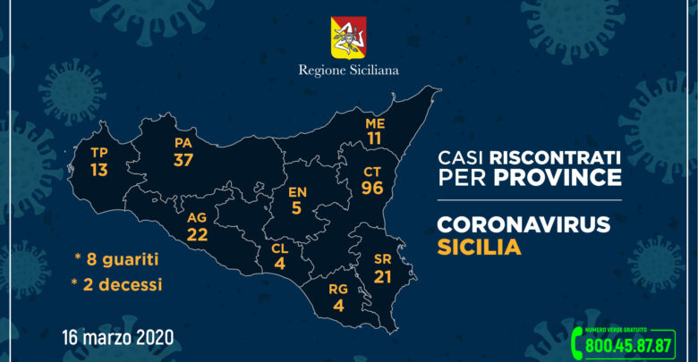 coronavirus aggiornamento-province-16-3